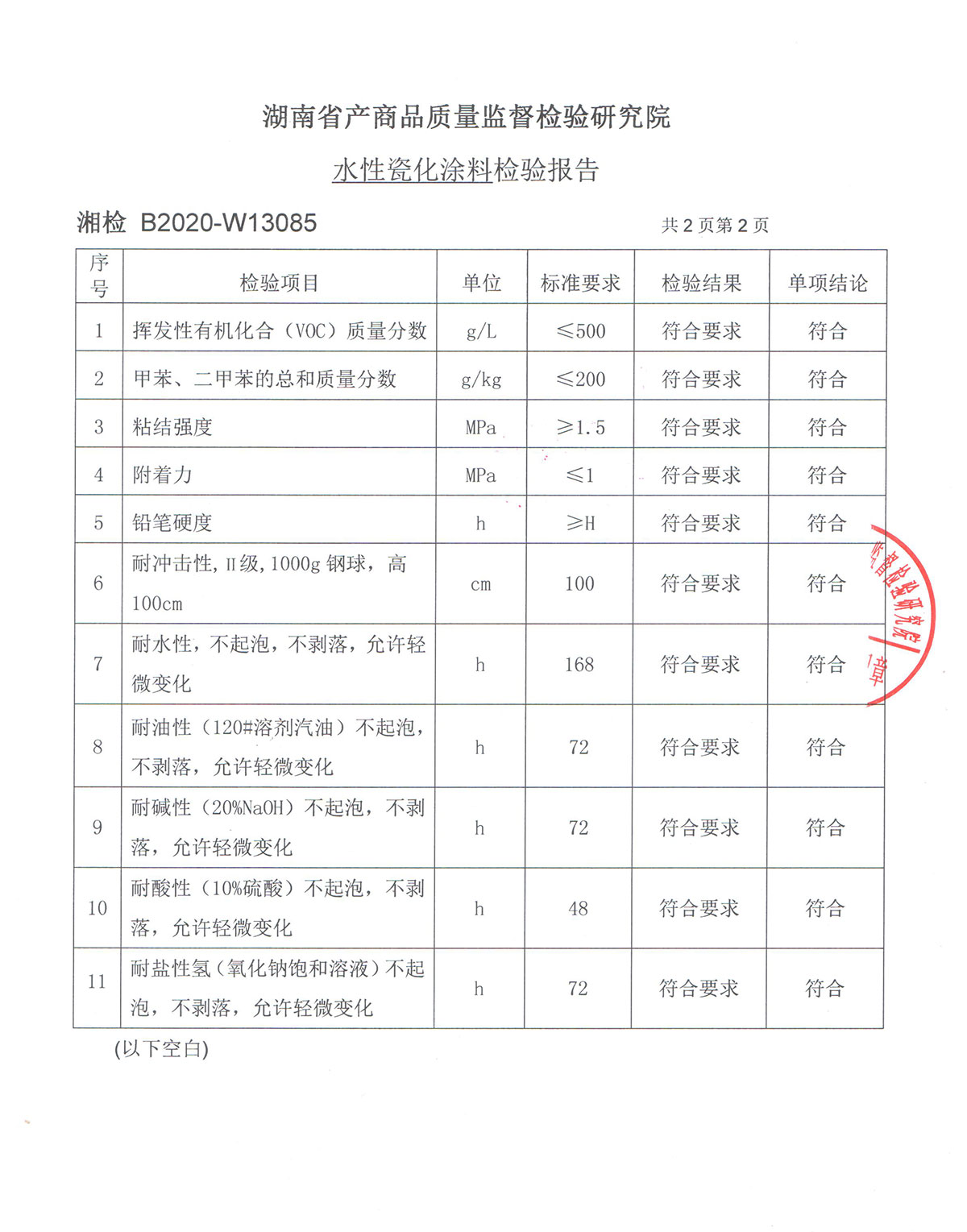 ˮ�Դɻ�Ϳ�ϙz�y���