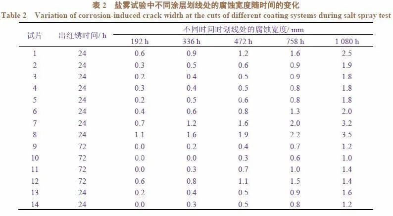 Ϳ���}�Fԇ�(y��n)��(sh��)��(j��)