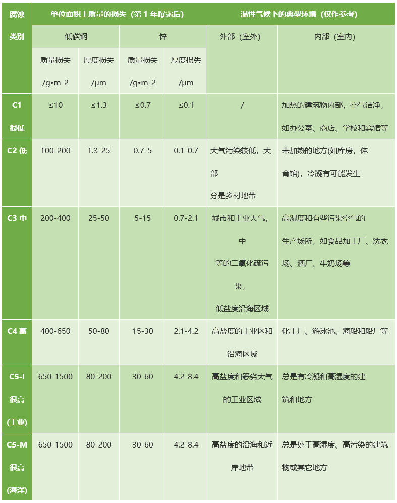 IS012944-2 ���͵ĸ��g�h(hu��n)�����(l��i)